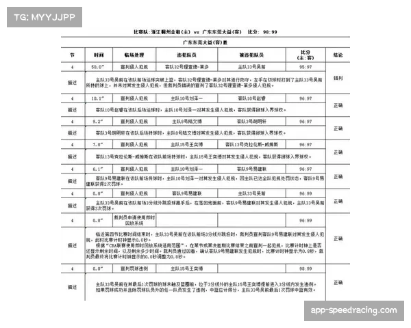 关键比赛最后两分钟判罚全记录 官方报告与现场实况对比
